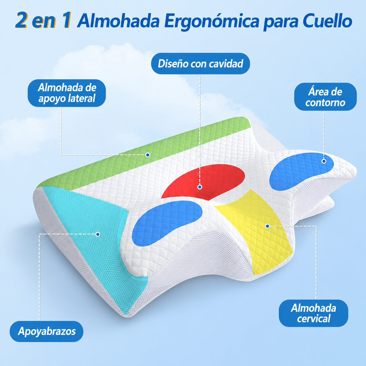 Almohada Cervical Ergonómica